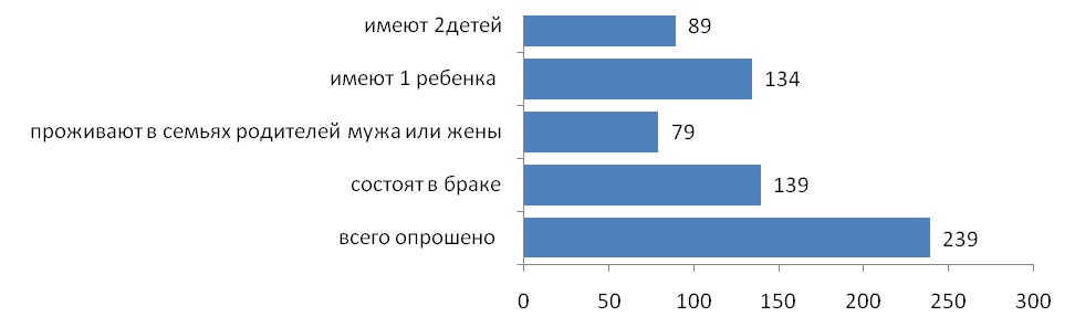 Курсовая работа по теме Организация социальной работы по охране семьи, материнства и детства